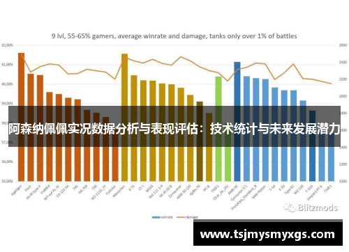 阿森纳佩佩实况数据分析与表现评估：技术统计与未来发展潜力