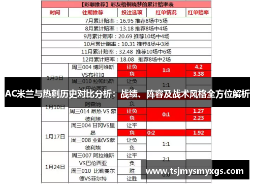 AC米兰与热刺历史对比分析：战绩、阵容及战术风格全方位解析